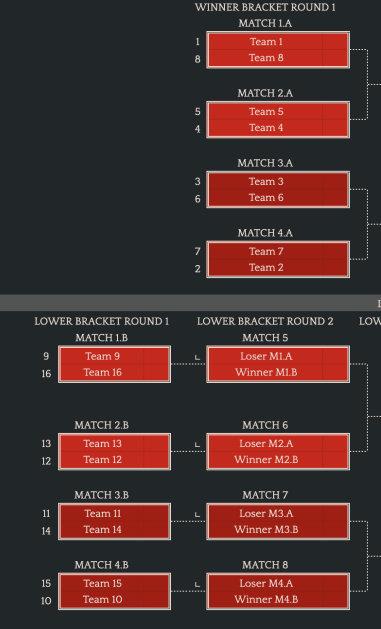 dota2TI12预选赛赛程一览图3