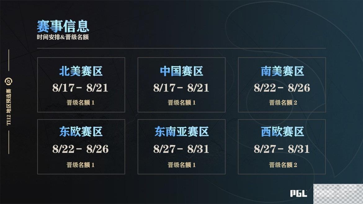 dota2TI12预选赛赛程一览图2