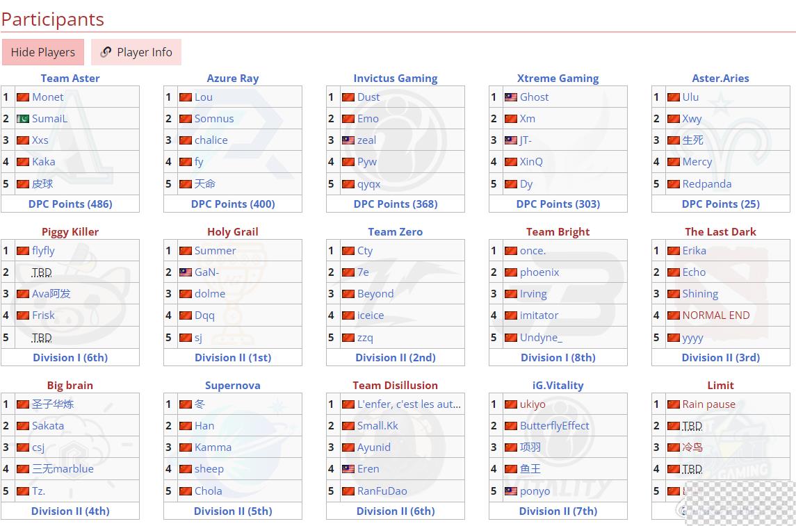 dota2TI12预选赛赛程一览图1