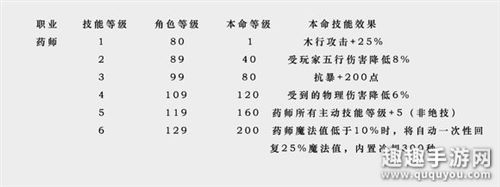 自由幻想手游全职业法宝玩法图7