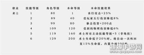 自由幻想手游全职业法宝玩法图8