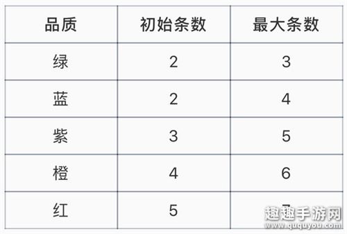 自由幻想手游全职业法宝玩法图10