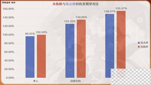 原神4.0林尼全方位培养攻略分享图17