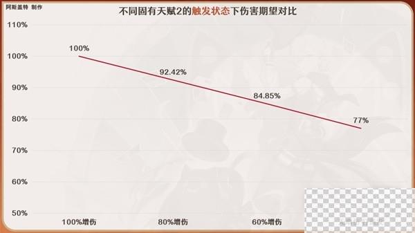 原神4.0林尼全方位培养攻略分享图14