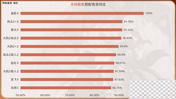 原神4.0林尼全方位培养攻略分享图16