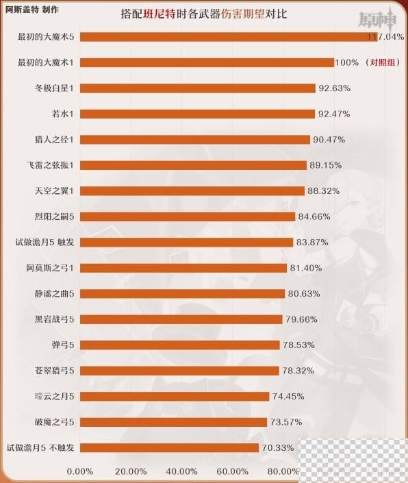 原神4.0林尼全方位培养攻略分享图21