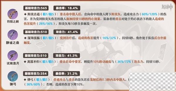 原神4.0林尼全方位培养攻略分享图20