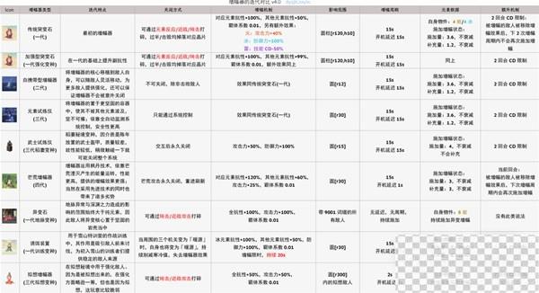 原神4.0枫丹芒荒机制讲解攻略图13