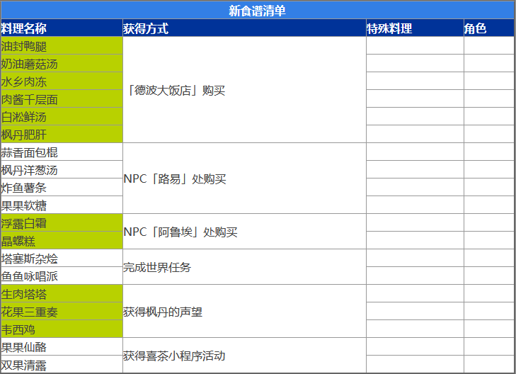 原神4.0更新了哪些菜谱图1