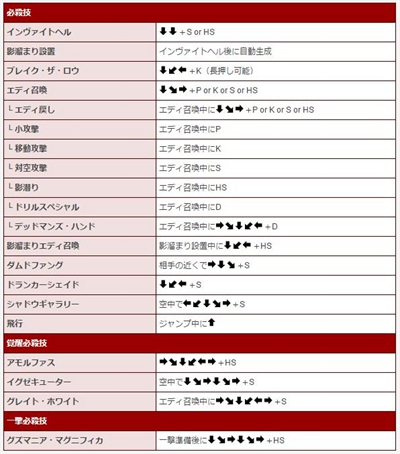 罪恶装备人气角色出招表大全图5