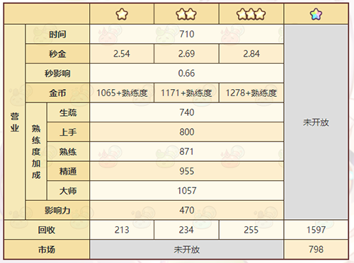 诺弗兰物语克莱因金配方图2