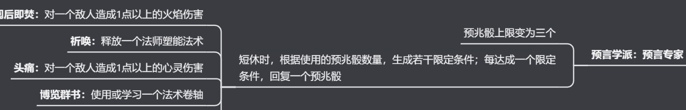 博德之门3预言学派法师有什么特点 博德之门3预言学派法师特点介绍图2