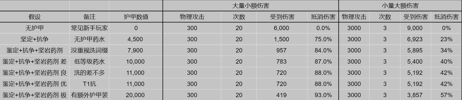 流放之路洗药水方法介绍图1