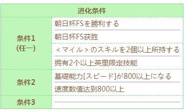 闪耀优俊少女丸善斯基技能进化条件介绍图2