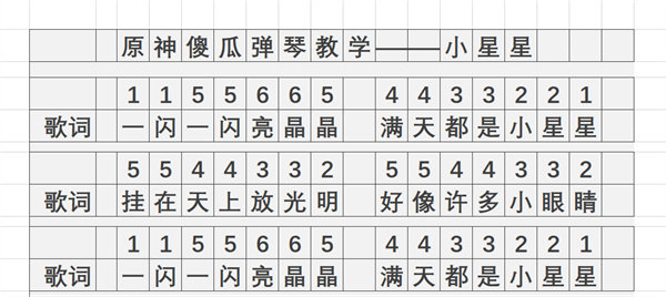 原神小星星怎么弹 小星星琴谱简谱分享图1