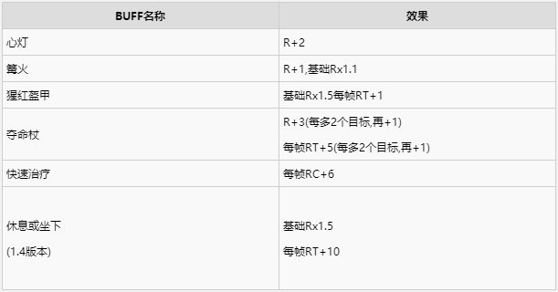 泰拉瑞亚生命再生机制详解图3