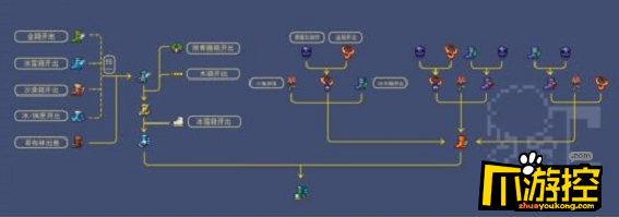 泰拉瑞亚泰拉靴合成材料怎么获得图1