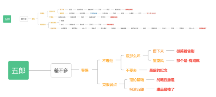 原神五郎邀约事件怎么选图1