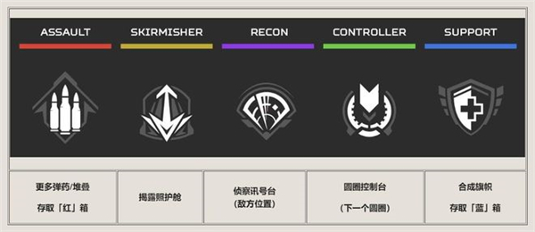 Apex英雄16赛季所有职业完全体介绍图2
