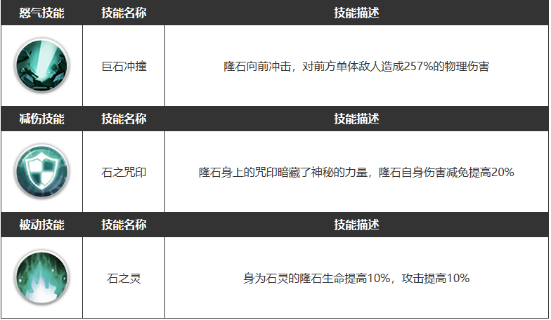 浮空秘境隆石技能怎么样 隆石技能一览图3