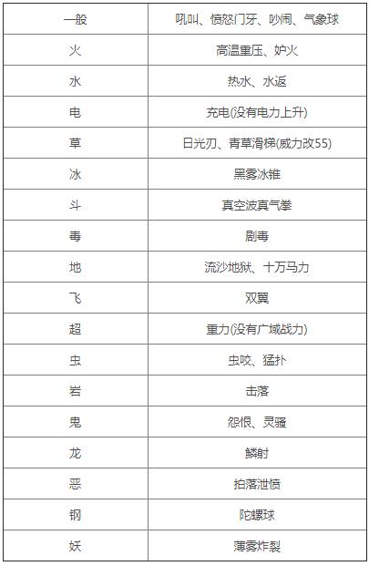 宝可梦朱紫零之秘宝新技能机详情图2