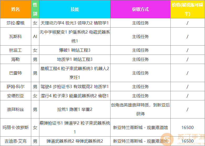 星空船员技能在哪里学图2