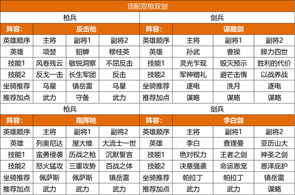 重返帝国9级城打法攻略图1