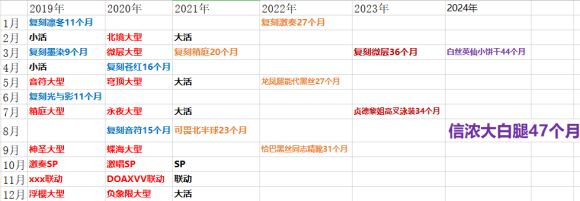 碧蓝航线复刻时间表2023一览图2