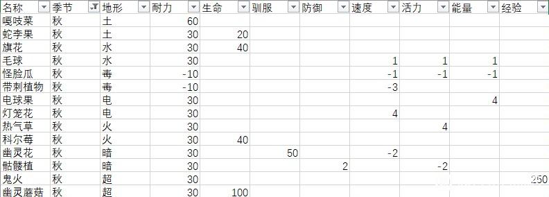 月光石岛全作物效果一览图3