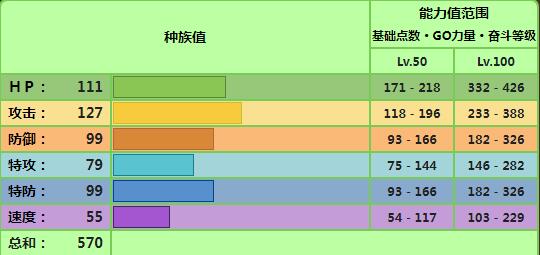 宝可梦朱紫猛恶菇配招介绍图1