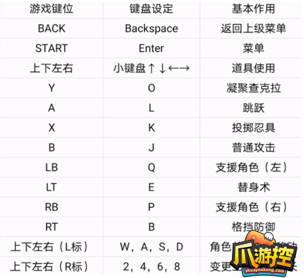 火影忍者究极风暴4怎么设置键盘图9