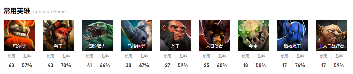 dota2ti12Spirit战队成员介绍图6