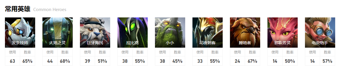 dota2小组赛nouns图17