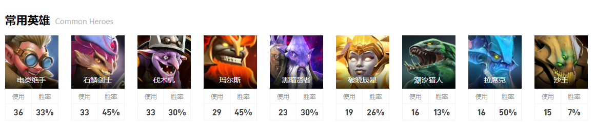 dota2小组赛nouns图15