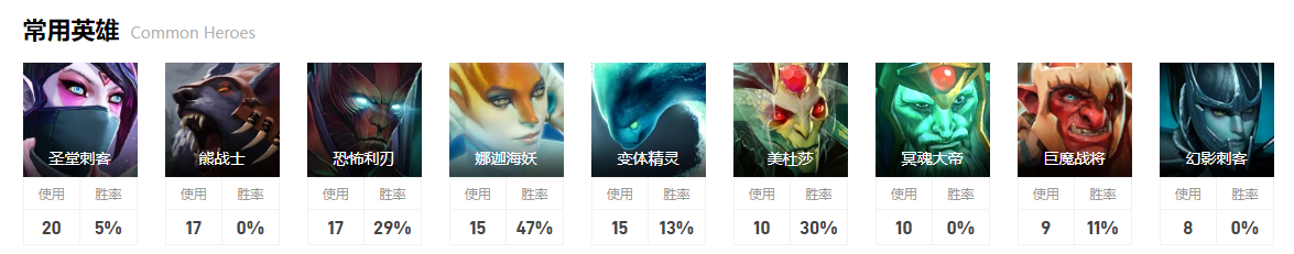 dota2小组赛Liquid图7