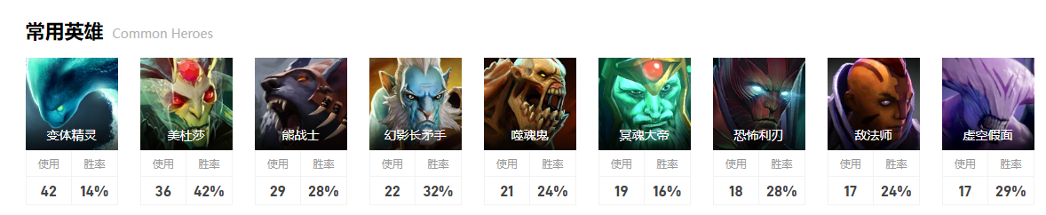 dota2小组赛LGD图2