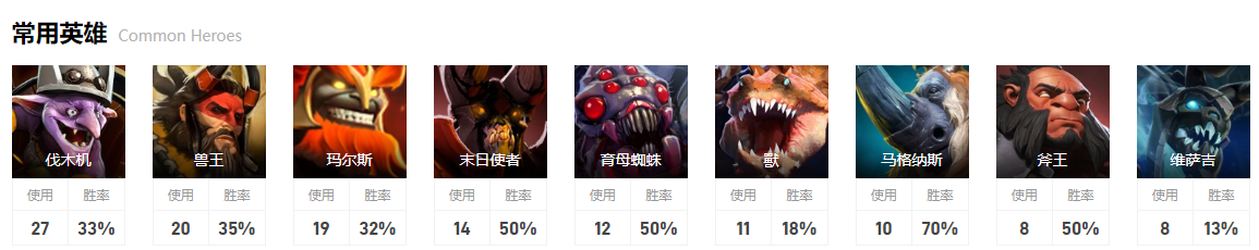 dota2小组赛LGD图6