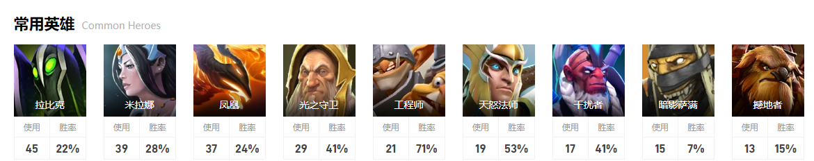 dota2小组赛LGD图8