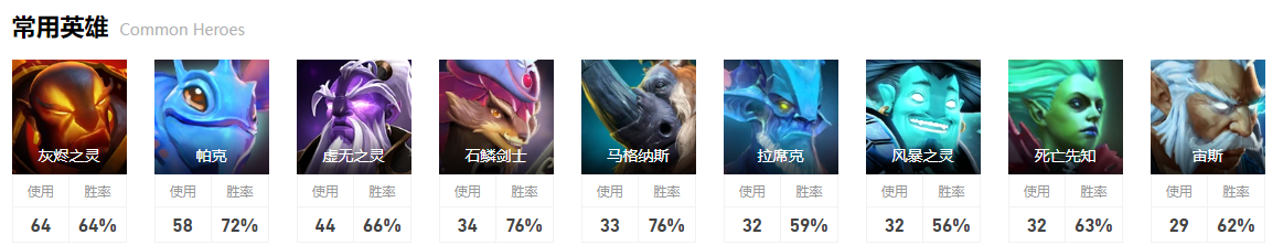 dota2小组赛LGD图4