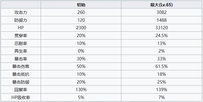 七人传奇光与暗之交战圣骑士赛门角色技能是什么 圣骑士赛门强度分析图6