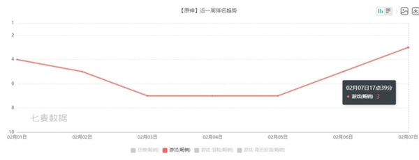 原神联动一加推出香菱定制手机图1