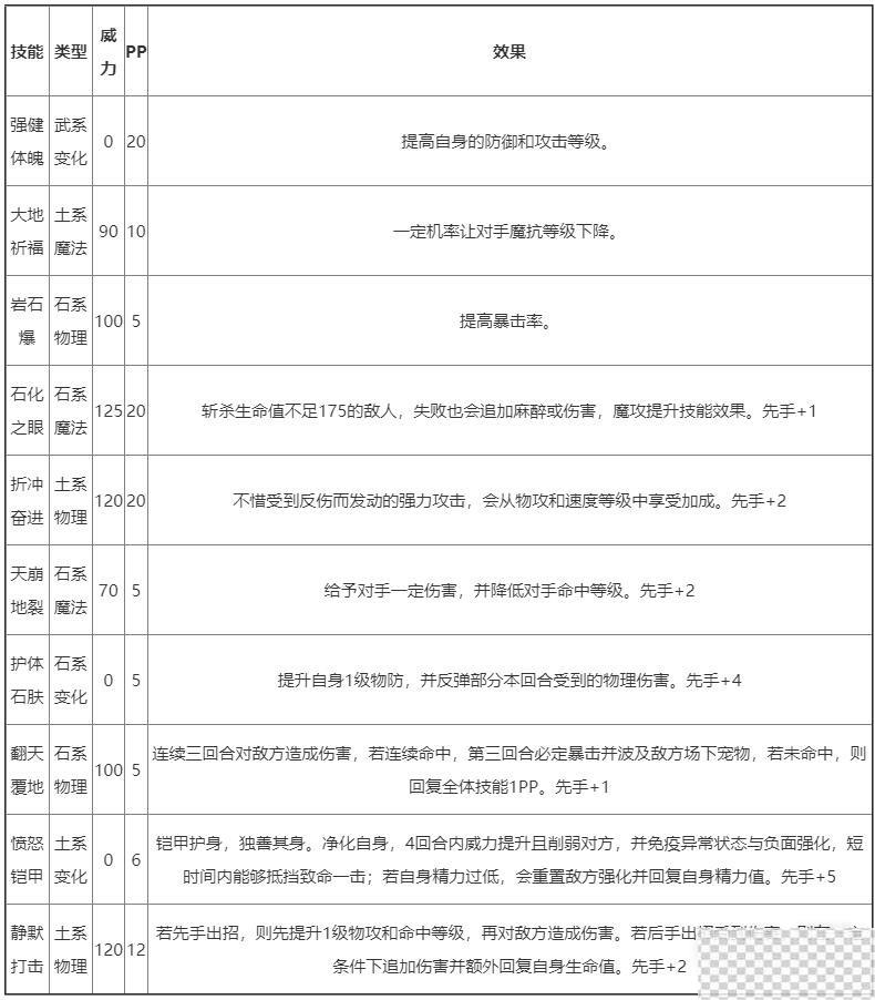 洛克王国阿瑞斯性格推荐攻略图3