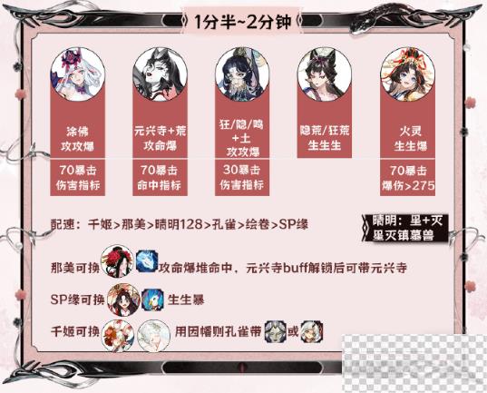 阴阳师神代终局活动阵容怎么搭配攻略图2