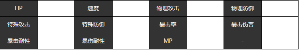 宿命回响月光有什么技能 月光角色图鉴图1