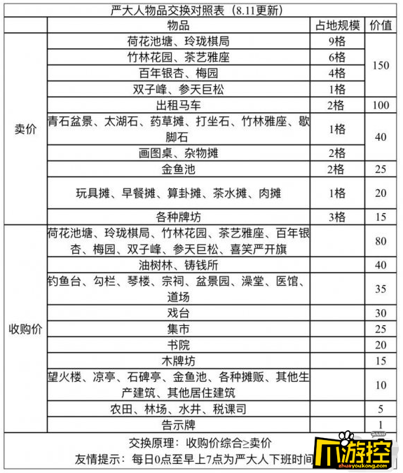 江南百景图严大人物品有哪些图2