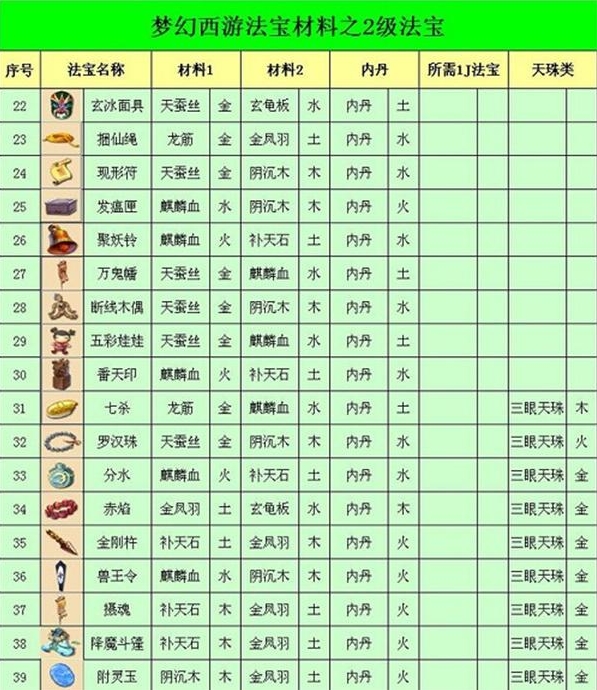 梦幻西游法宝合成材料摆放位置图2023图2