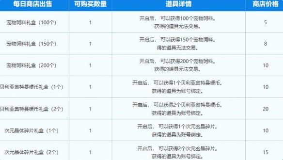 dnf奥特曼联动活动在哪里参与图16