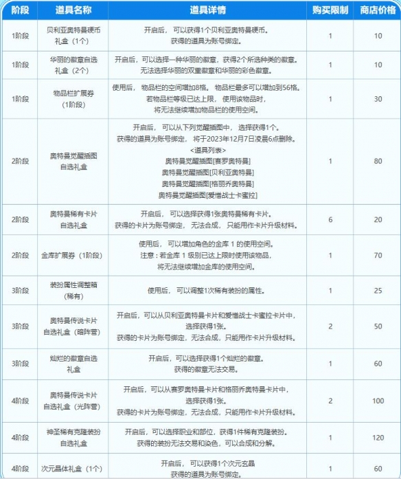 dnf奥特曼联动活动在哪里参与图17