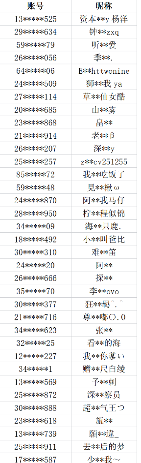 cf绝迹资本家事件始末图2