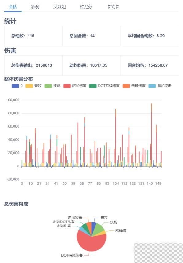 崩坏星穹铁道桂乃芬全方位培养攻略分享图1